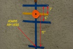 t-tricktargetalways