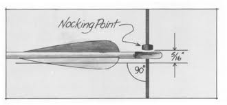 nockpointpos